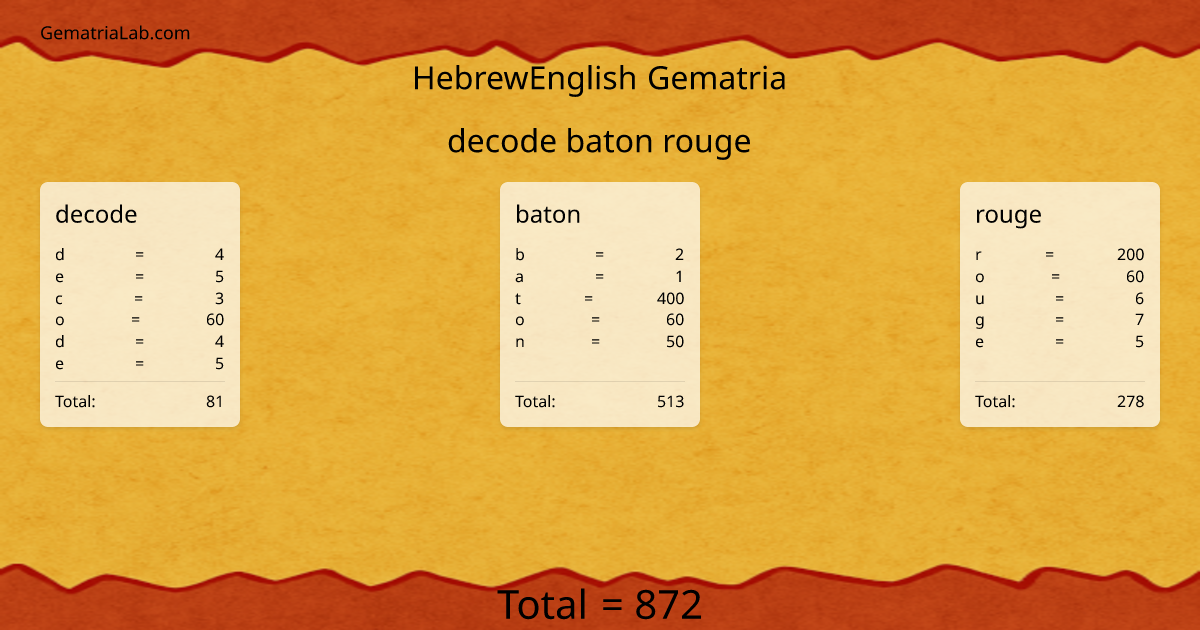 decode baton rouge in hebrewEnglish Gematria